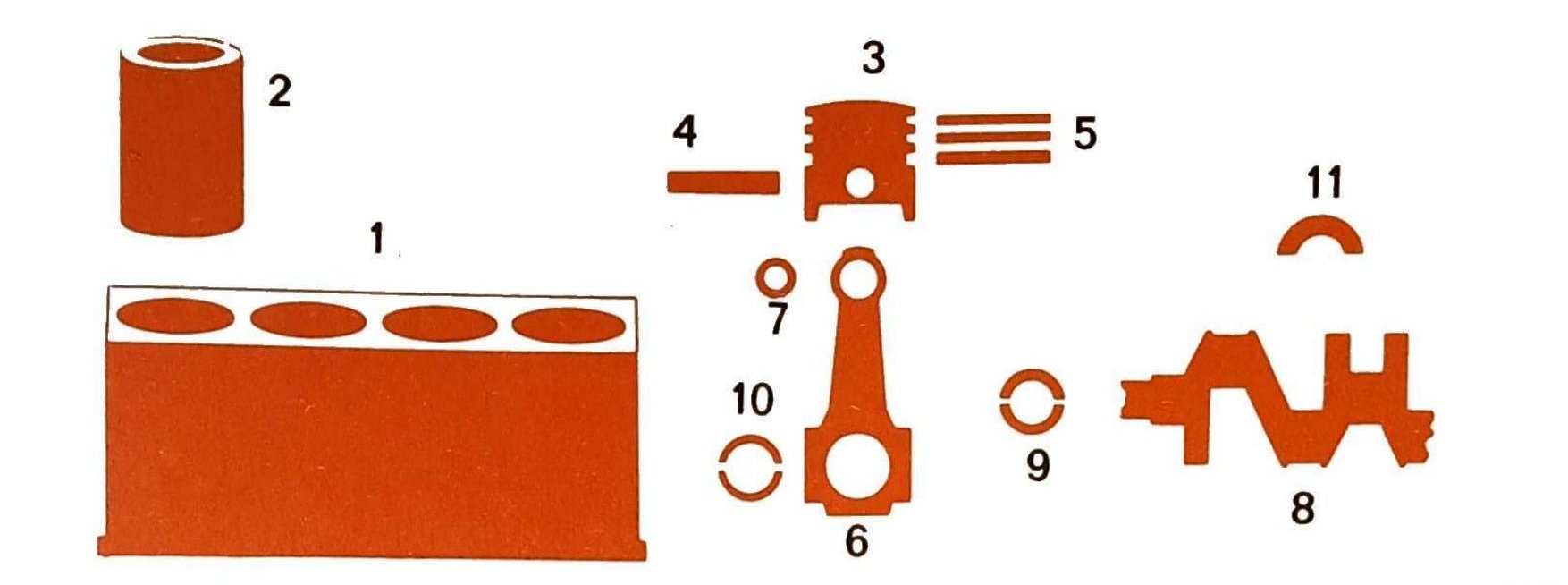 Componenti basamento e manovellismo: basamento (1), canna cilindro (2), stantuffo (3), spinotto (4), anelli elastici (5), biella (6), perno di biella (7), supporto organi ausiliari (8), cuscinetto di biella (9), cappello di biella (10), semianello di spallamento (11).