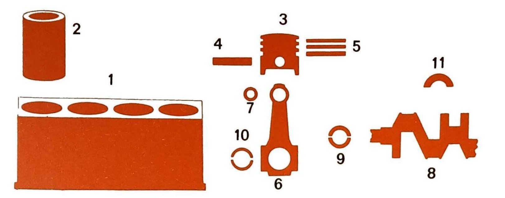 Componenti del basamento e organi del manovellismo: 1 Basamento, 2 Canna cilindro, 3 Stantuffo, 4 Spinotto, 5 Anelli elastici, 6 Biella, 7 Boccola piede di biella, 8 Albero motore, 9 Cuscinetto di biella, 10 Cuscinetti di banco, 11 Semianelli di spallamento