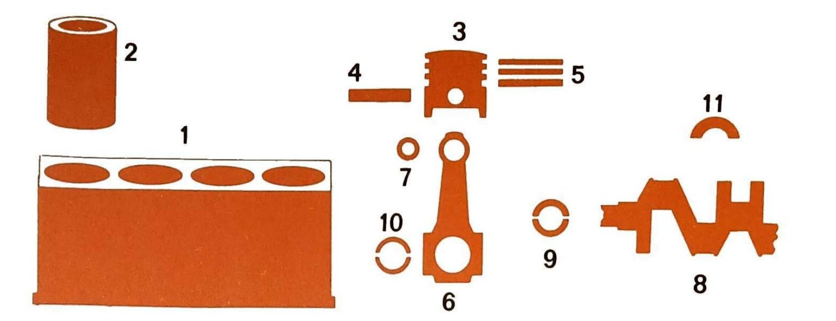 Componenti basamento e manovellismo: basamento (1), canna cilindro (2), stantuffo (3), spinotto (4), anelli elastici (5), biella (6), perno di biella (7), supporto organi ausiliari (8), cuscinetto di biella (9), cappello di biella (10), semianello di spallamento (11).