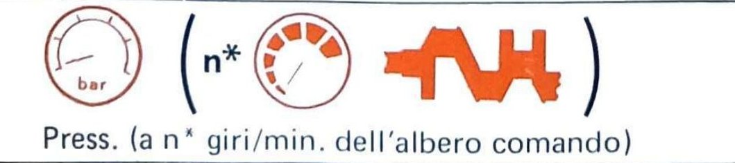 Pompa di alimentazione: schema con indicazione pressione a n* giri/min. dell'albero comando