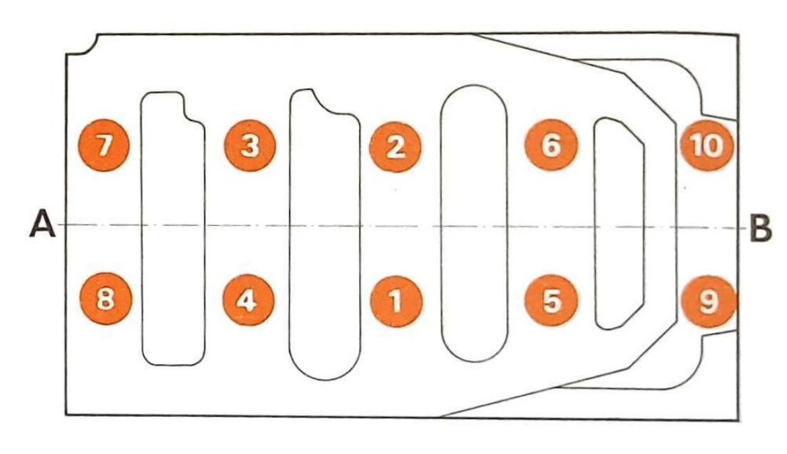 Schema dell'ordine di serraggio delle viti di fissaggio basamento inferiore al basamento superiore: sequenza numerata da 1 a 10 con asse A-B di riferimento.