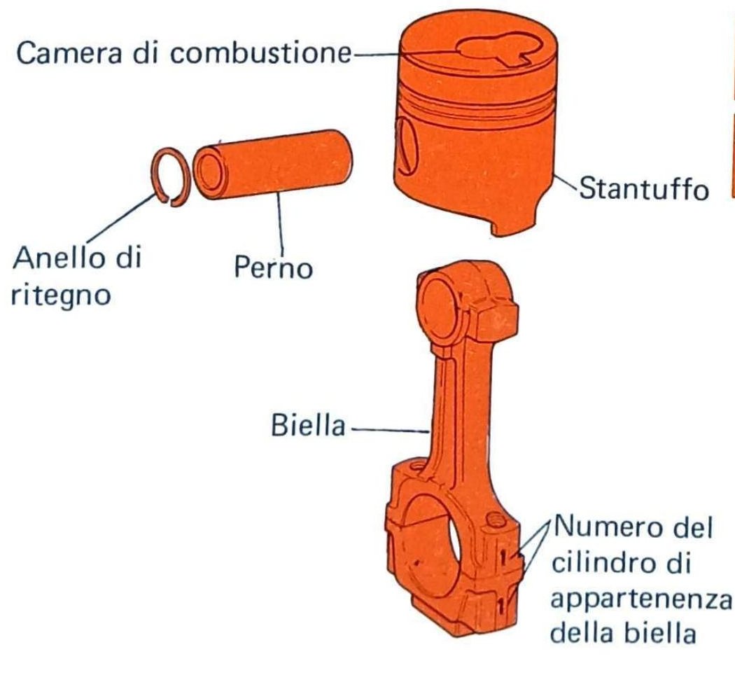 Schema di montaggio biella-stantuffo: componenti esplosi con indicazione di camera di combustione, stantuffo, perno, anello di ritegno, biella e numero del cilindro di appartenenza della biella.