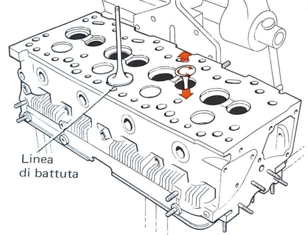 Rilevamento della linea di battuta della valvola sulla relativa sede: illustrazione isometrica della testa cilindri con indicazione della linea di battuta e frecce di rotazione/abbassamento valvola.