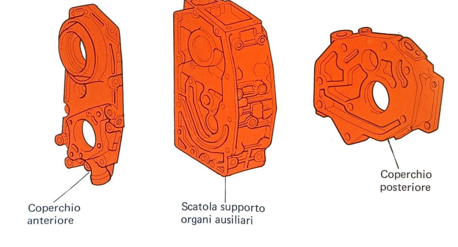Componenti scatola supporto organi ausiliari: coperchio anteriore, scatola supporto organi ausiliari, coperchio posteriore