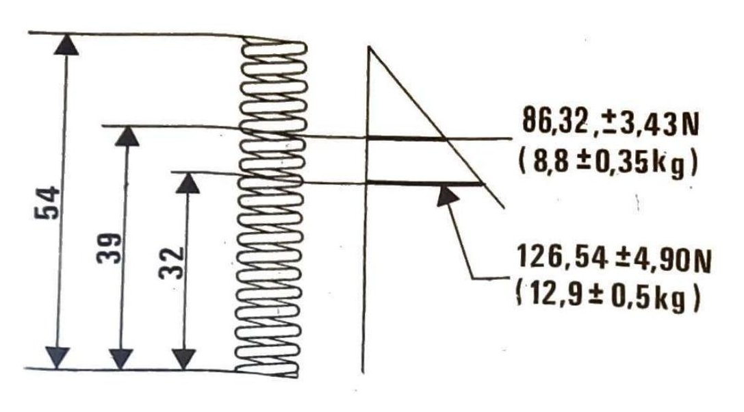 Molla valvola di regolazione pressione olio: quote di controllo del carico a lunghezze 54, 39, 32 mm (86,32±3,43 N / 8,8±0,35 kg e 126,54±4,90 N / 12,9±0,5 kg)