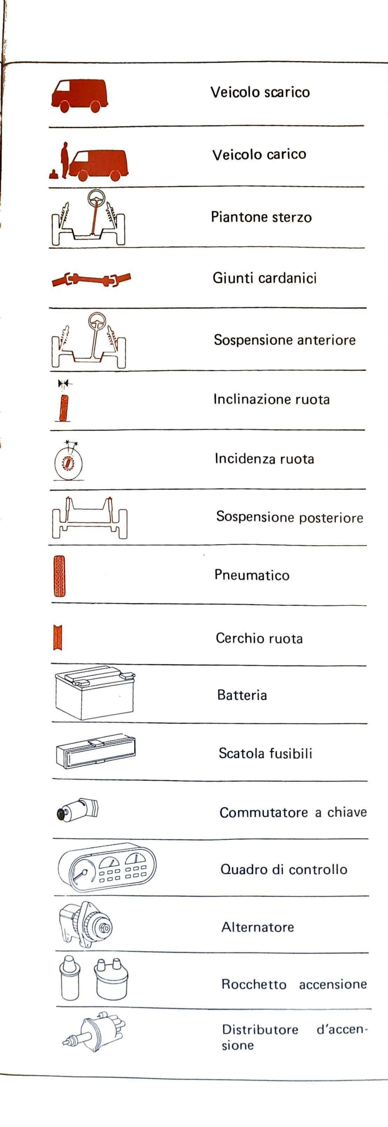 Colonna sinistra: icone simboli grafici — veicolo scarico, veicolo carico, piantone sterzo, giunti cardanici, sospensione anteriore, inclinazione ruota, incidenza ruota, sospensione posteriore, pneumatico, cerchio ruota, batteria, scatola fusibili, commutatore a chiave, quadro di controllo, alternatore, rocchetto accensione, distributore d'accensione