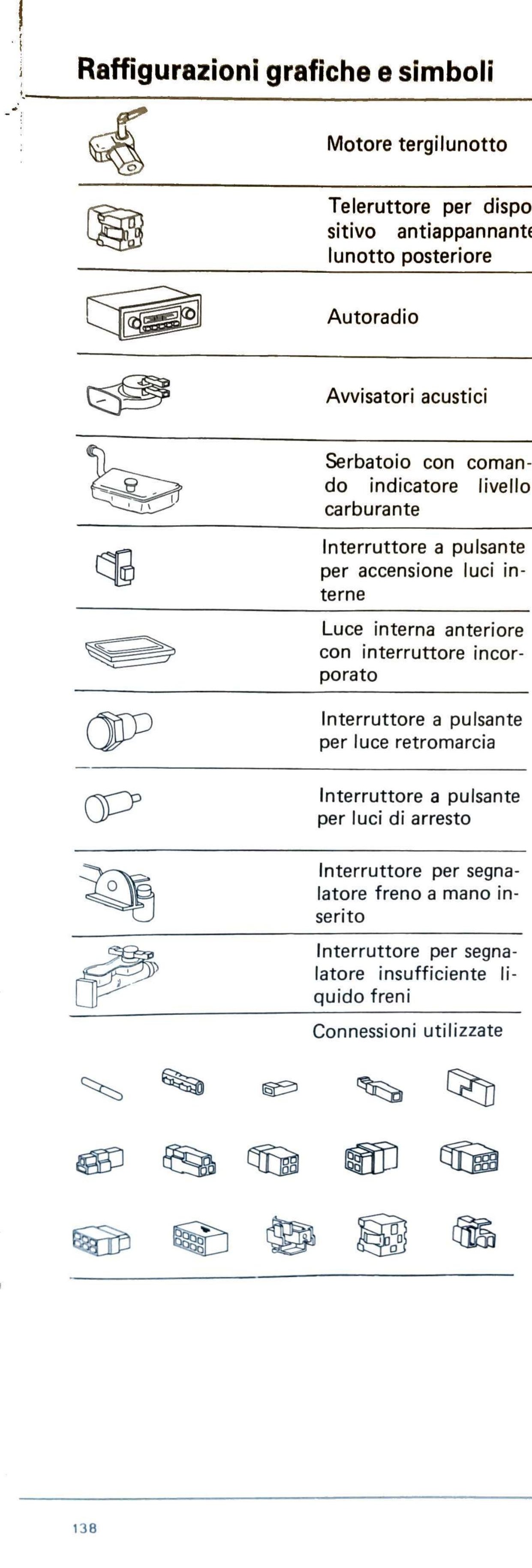 Colonna sinistra: icone simboli grafici — motore tergilunotto, teleruttore per dispositivo antiappannante lunotto posteriore, autoradio, avvisatori acustici, serbatoio con comando indicatore livello carburante, interruttore a pulsante per accensione luci interne, luce interna anteriore con interruttore incorporato, interruttore a pulsante per luce retromarcia, interruttore a pulsante per luci di arresto, interruttore per segnalatore freno a mano inserito, interruttore per segnalatore insufficiente liquido freni, connessioni utilizzate (serie di connettori)