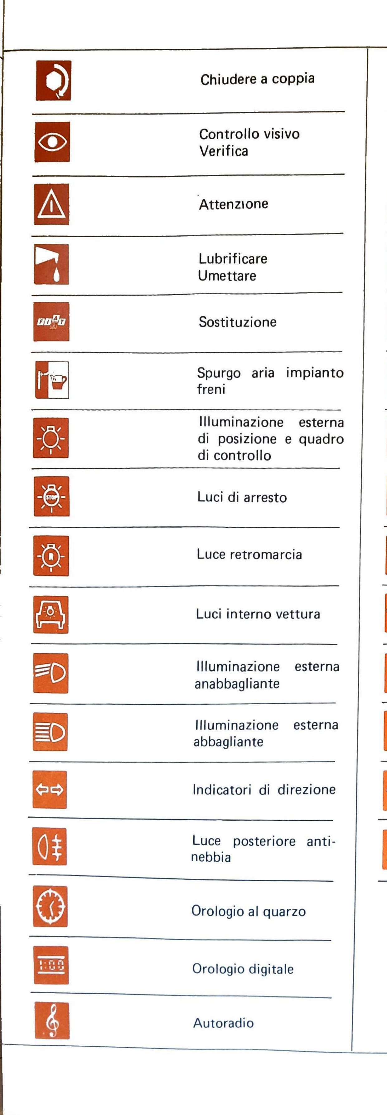 Colonna sinistra: icone simboli grafici (sfondo arancione) — chiudere a coppia, controllo visivo/verifica, attenzione, lubrificare/umettare, sostituzione, spurgo aria impianto freni, illuminazione esterna di posizione e quadro di controllo, luci di arresto, luce retromarcia, luci interno vettura, illuminazione esterna anabbagliante, illuminazione esterna abbagliante, indicatori di direzione, luce posteriore antinebbia, orologio al quarzo, orologio digitale, autoradio
