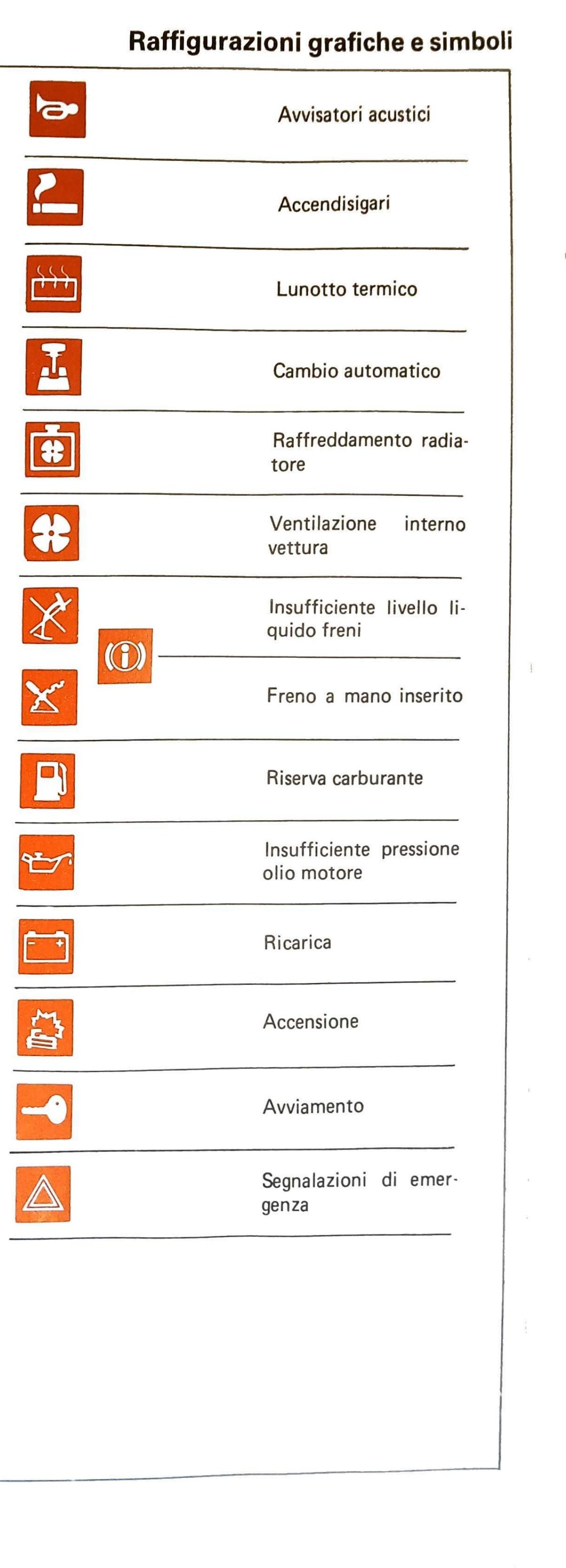 Colonna destra: icone simboli grafici (sfondo arancione) — avvisatori acustici, accendisigari, lunotto termico, cambio automatico, raffreddamento radiatore, ventilazione interno vettura, insufficiente livello liquido freni, freno a mano inserito, riserva carburante, insufficiente pressione olio motore, ricarica, accensione, avviamento, segnalazioni di emergenza