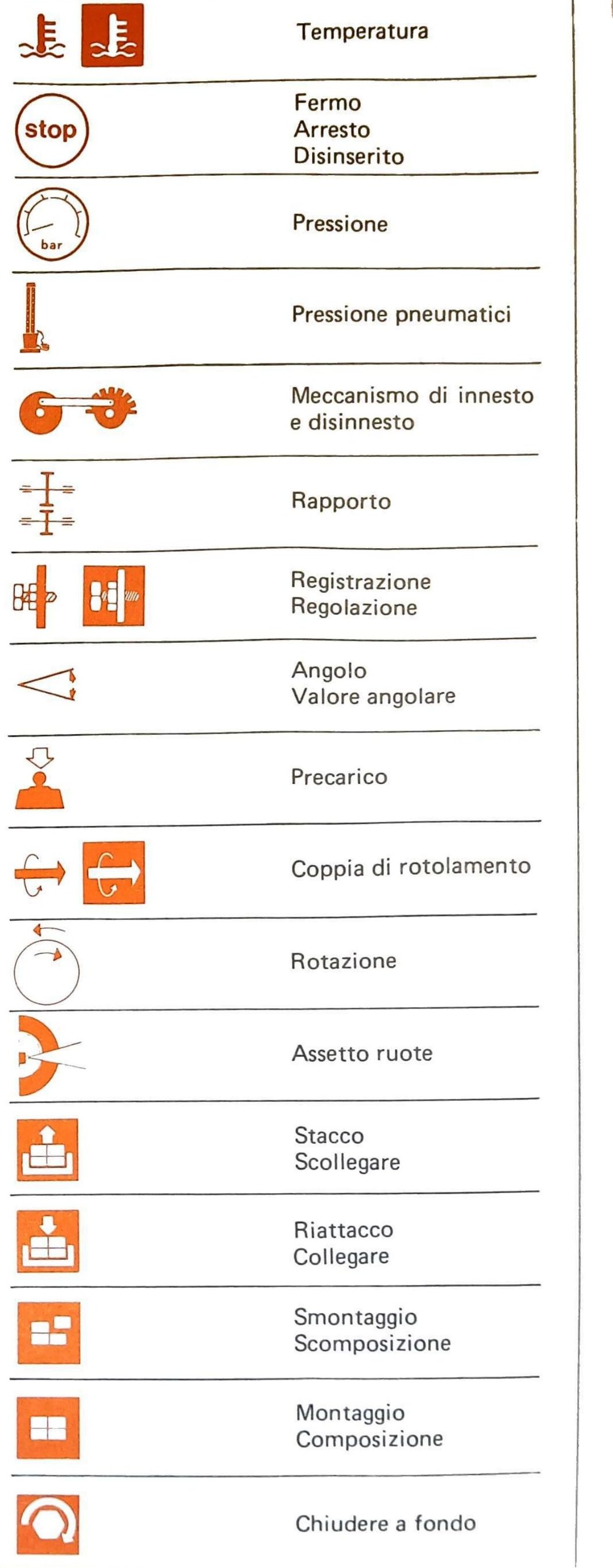 Colonna destra: icone simboli grafici — temperatura, fermo/arresto/disinserito, pressione, pressione pneumatici, meccanismo di innesto e disinnesto, rapporto, registrazione/regolazione, angolo/valore angolare, precarico, coppia di rotolamento, rotazione, assetto ruote, stacco/scollegare, riattacco/collegare, smontaggio/scomposizione, montaggio/composizione, chiudere a fondo