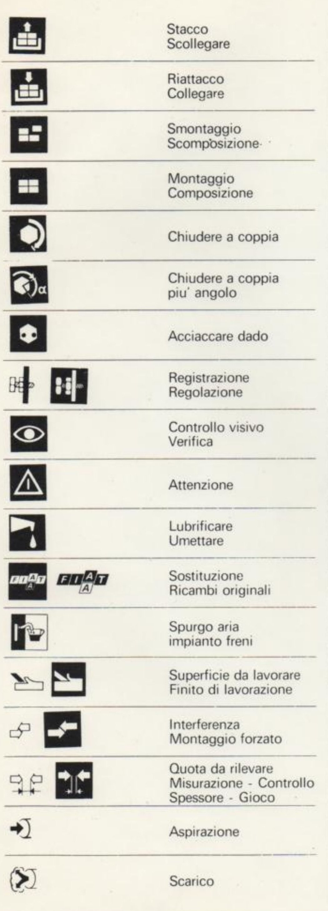 Colonna sinistra: simboli grafici