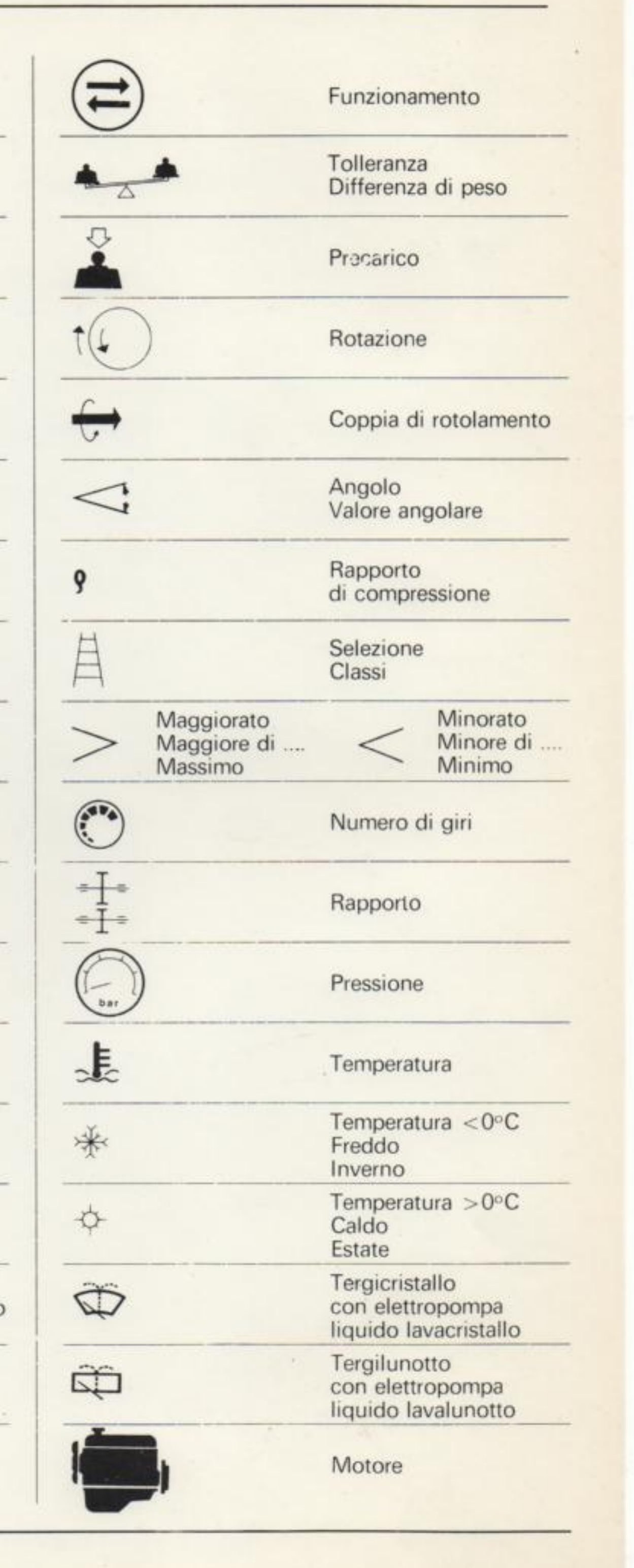 Colonna destra: simboli grafici