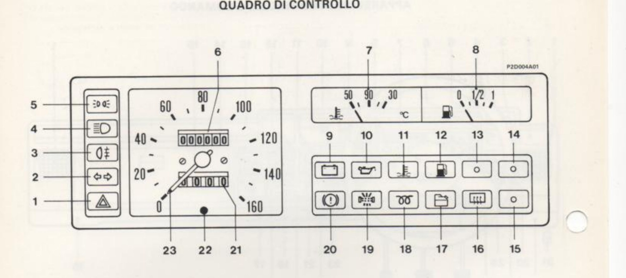 Quadro di controllo: strumentazione e spie segnalatrici (rif. 1÷23) - P2D004A01
