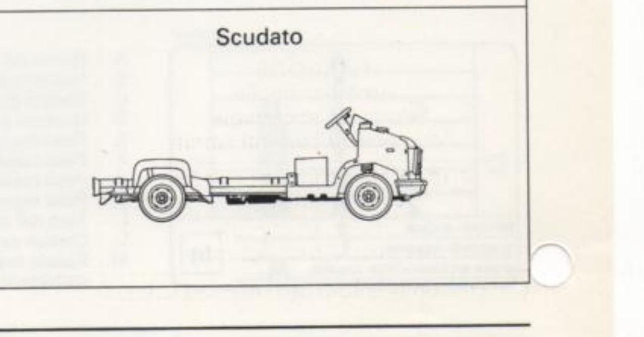 Scudato