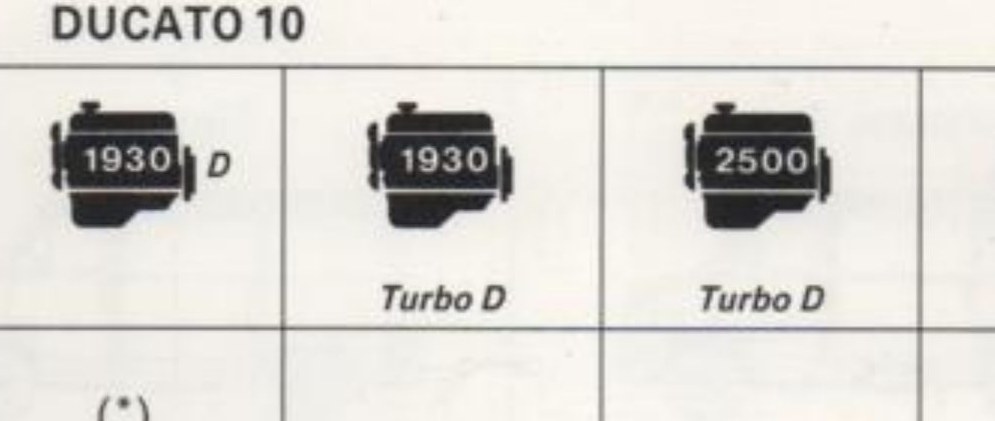 Sigle motore intestazione colonne: 1930 D · 1930 Turbo D · 2500 Turbo D · 2000 XN1T (75 CV)