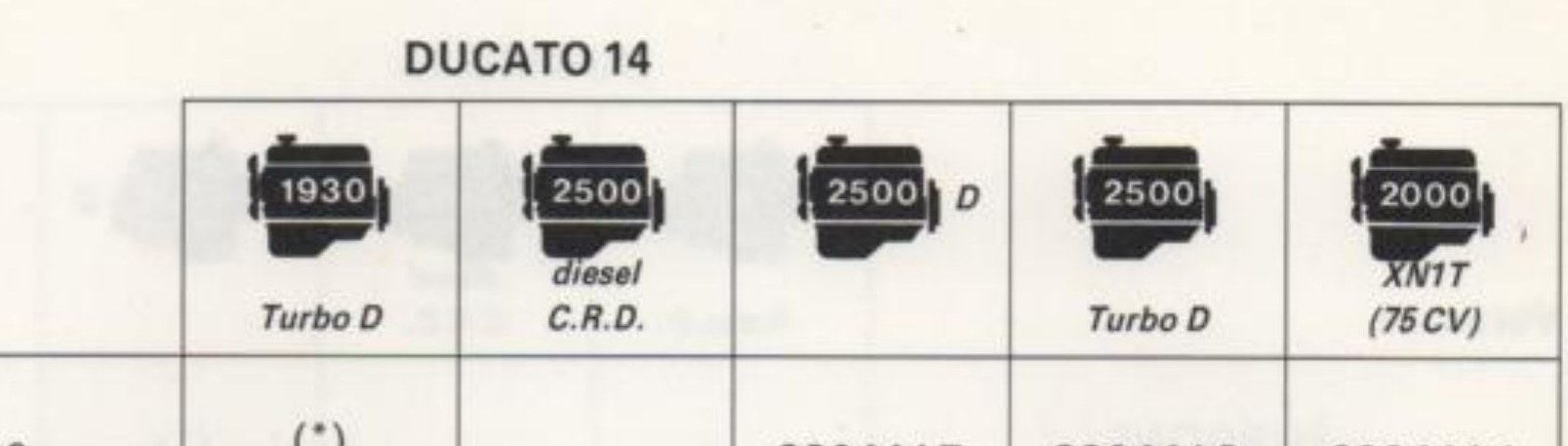 Simboli identificativi delle versioni motore (1930, 2500, 2500, 2500, 2000)