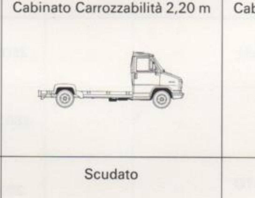 Cabinato Carrozzabilità 2,20 m