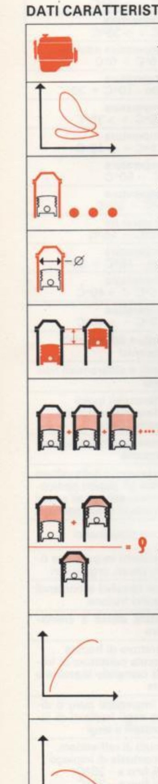 Pittogrammi delle caratteristiche motore (tipo, ciclo, cilindri, alesaggio, corsa, cilindrata, rapporto di compressione, potenza, coppia)
