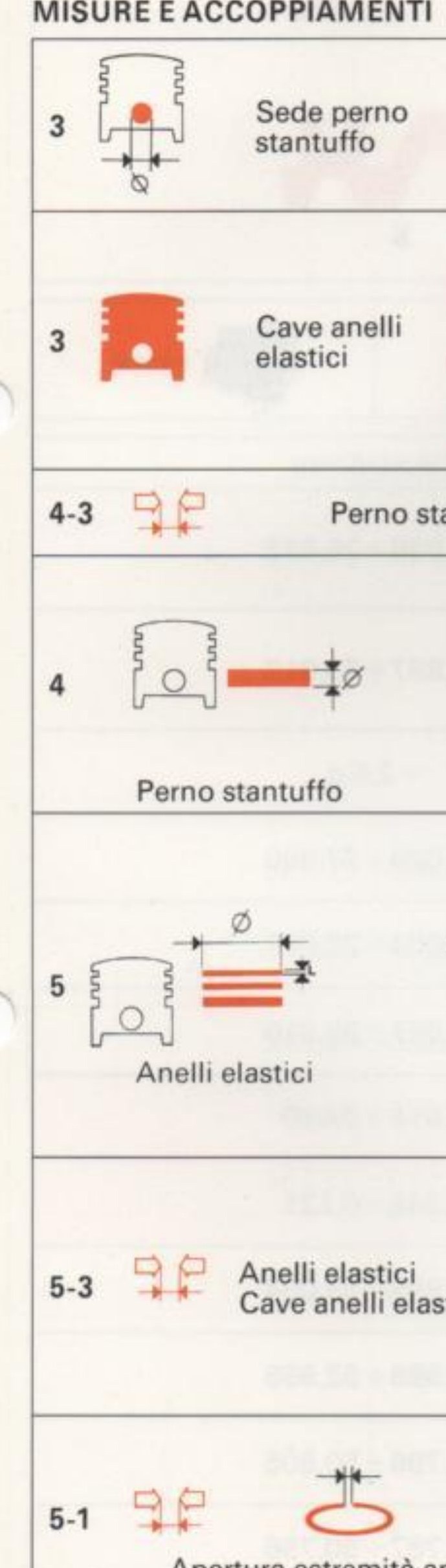 Schemi dei riferimenti di misura: sede perno stantuffo, cave anelli elastici, perno stantuffo e anelli elastici