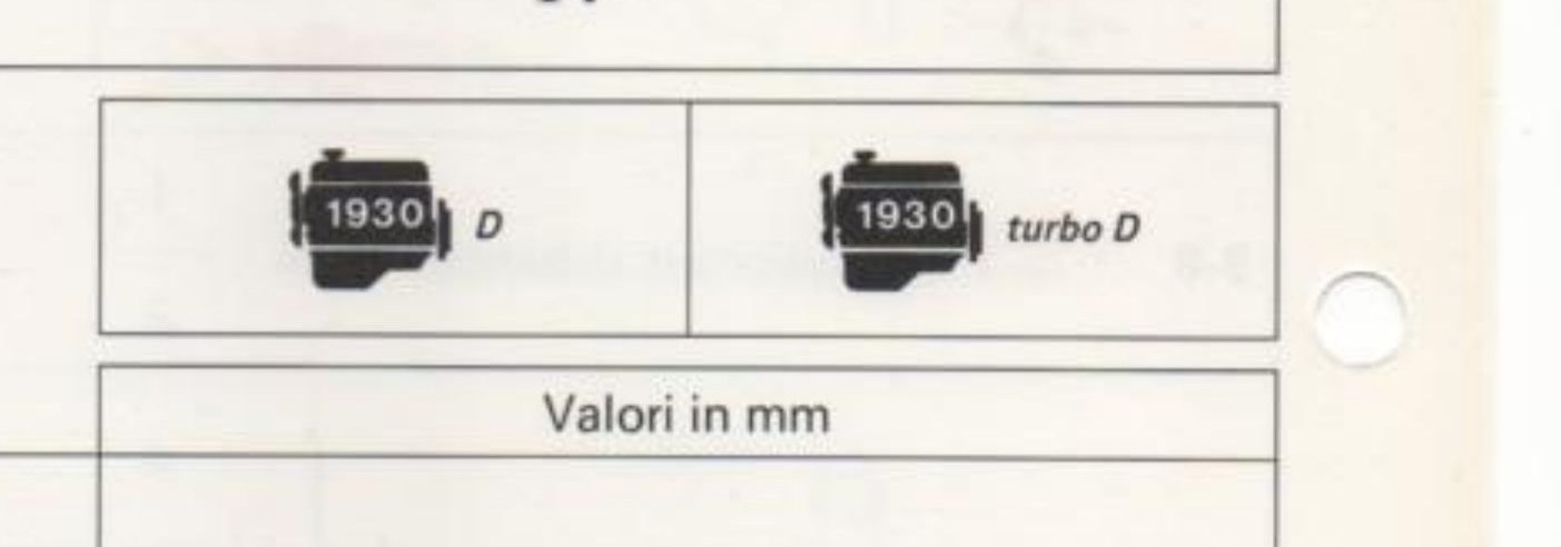 Intestazione tabella: modelli 1930 D e 1930 turbo D