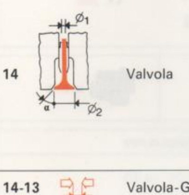 Valvola: quote ⌀1, ⌀2, α
