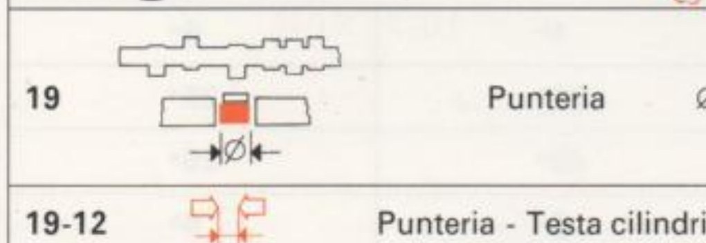 Punteria: ⌀