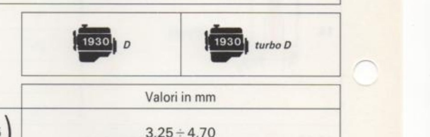Motori Ducato 1930 D e 1930 turbo D