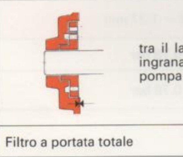 Gioco fra lato superiore ingranaggi e coperchio pompa
