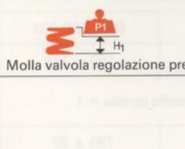 Molla valvola regolazione pressione olio (P₁, H₁)
