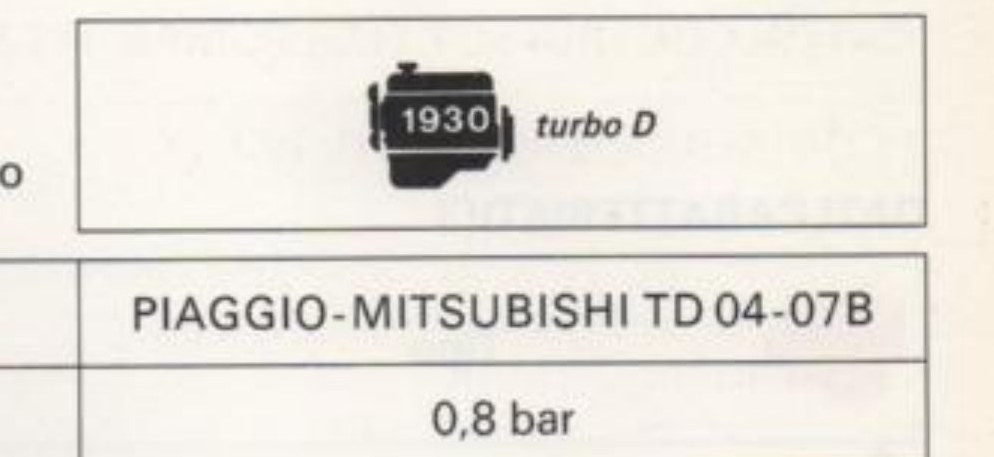 Badge motore 1930 turbo D