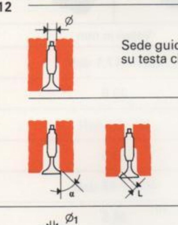Sede guidavalvola su testa cilindri e angoli sede (rif. 13)