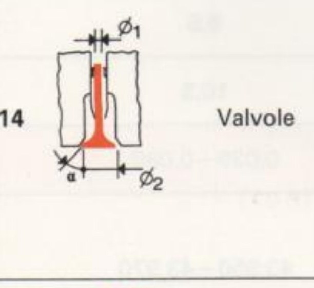 Valvole: diametri e angoli sede (rif. 14)