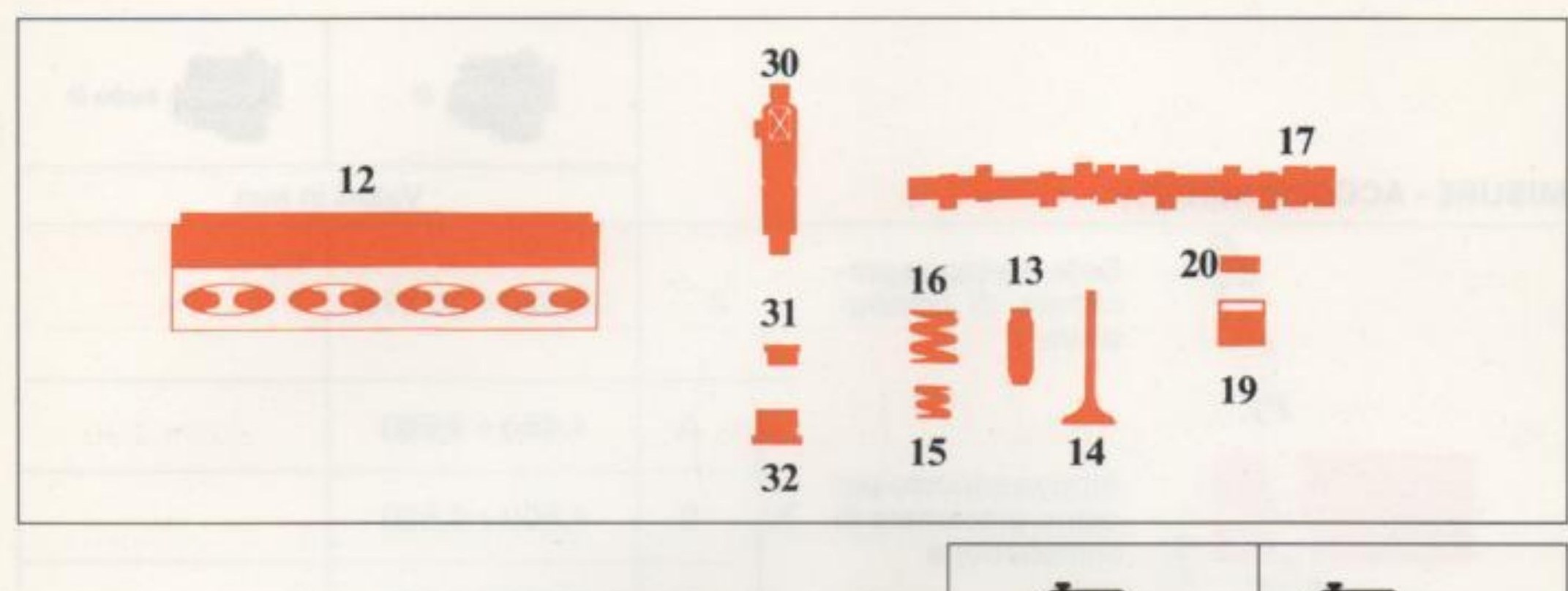Esploso testa cilindri e organi della distribuzione: collettore (12), albero distribuzione (17), molla esterna (16), molla interna (15), valvole (13, 14), guidavalvola (20), sedi (19), punterie (30, 31, 32) ed elementi correlati