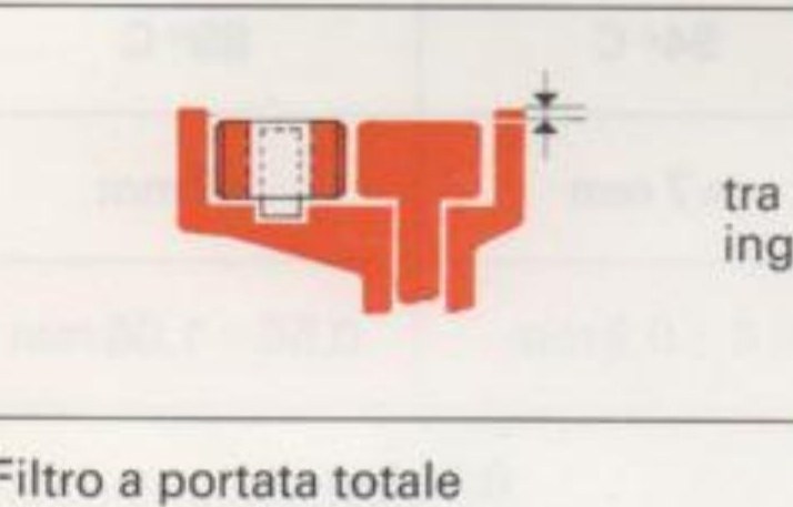 Schema gioco tra lato superiore ingranaggi e coperchio