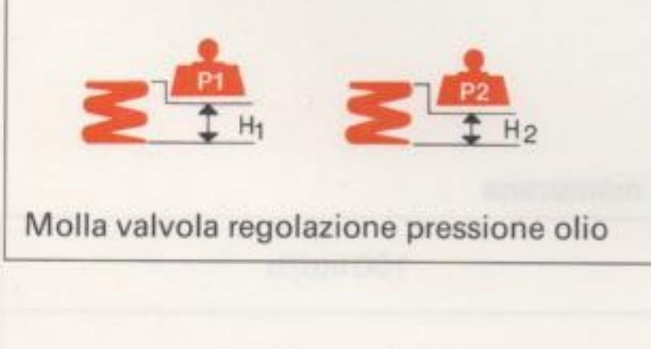 Molla valvola regolazione pressione olio: quote P1-H1 e P2-H2