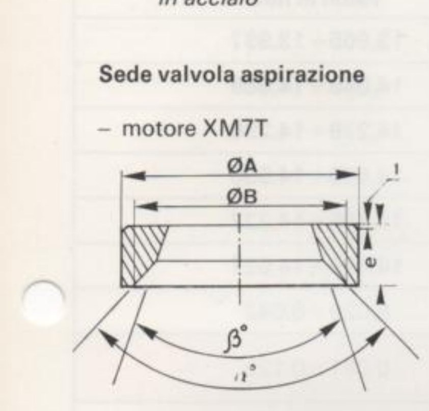 Sede valvola aspirazione — motore XM7T (⌀A, ⌀B, β°)