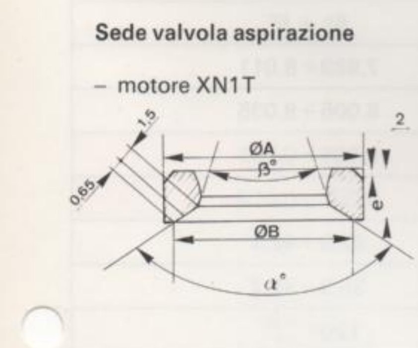 Sede valvola aspirazione — motore XN1T (⌀A, ⌀B, β°)