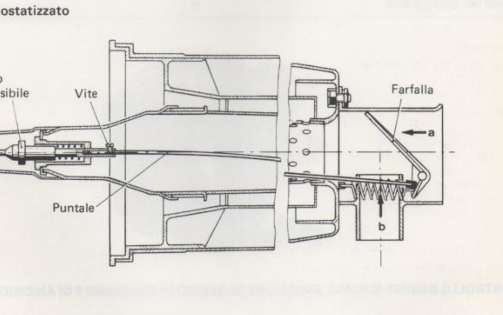 Filtro aria termostatizzato: elemento termosensibile, vite, puntale, farfalla (a = aria fredda, b = aria calda)