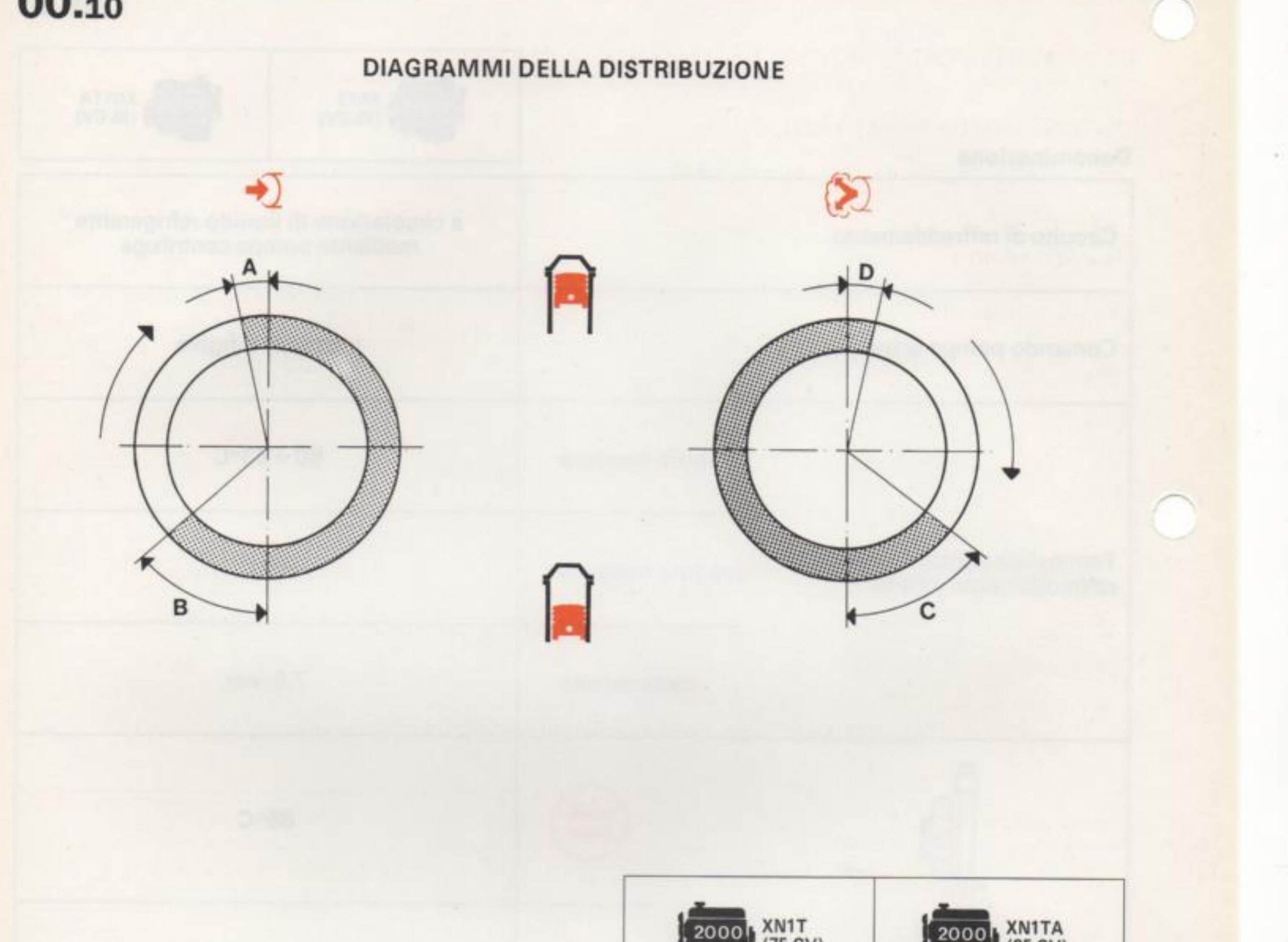 Diagrammi della distribuzione: angoli di apertura e chiusura valvole di aspirazione (A-B) e scarico (C-D) riferiti a PMS e PMI