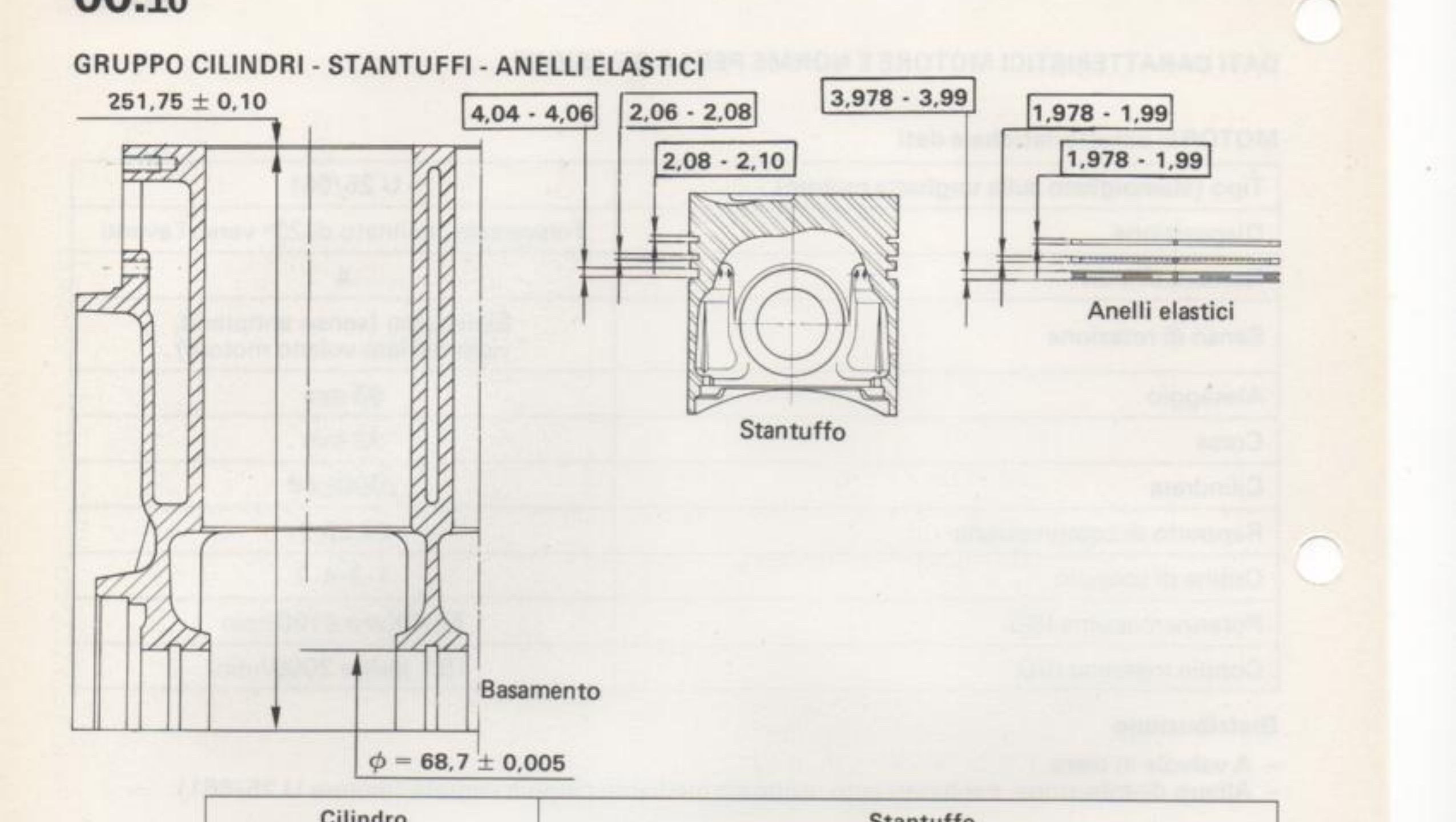 Sezioni quotate del basamento (cilindro), dello stantuffo e degli anelli elastici con relative quote: 251,75 ± 0,10 · 4,04 ÷ 4,06 · 2,06 ÷ 2,08 · 2,08 ÷ 2,10 · 3,978 ÷ 3,99 · 1,978 ÷ 1,99 · ⌀ = 68,7 ± 0,005