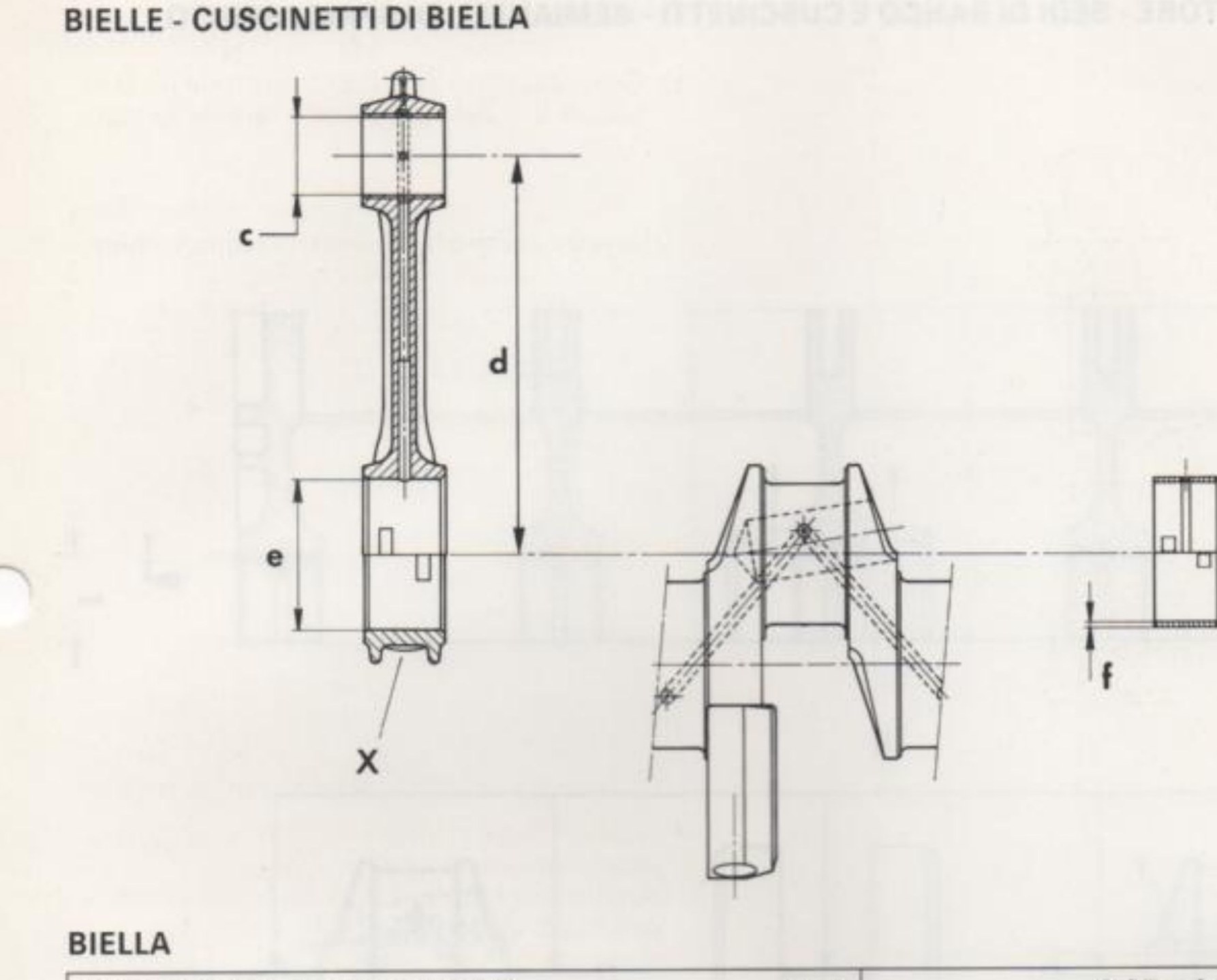 Biella: quote di controllo (c, d, e, f) e contrassegno classe biella (x)