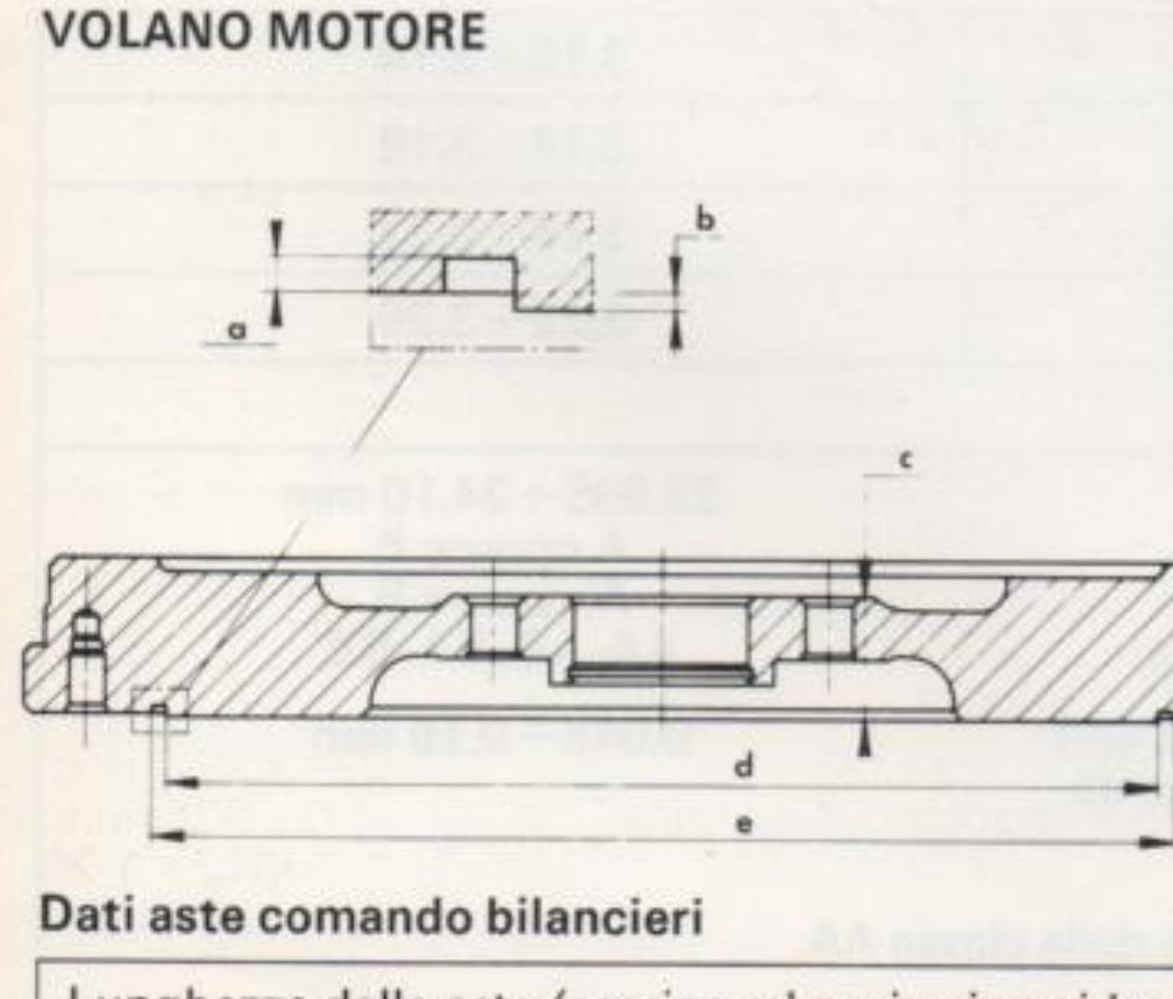 Sezione del volano motore con quote di rettifica (a, b, c, d, e)