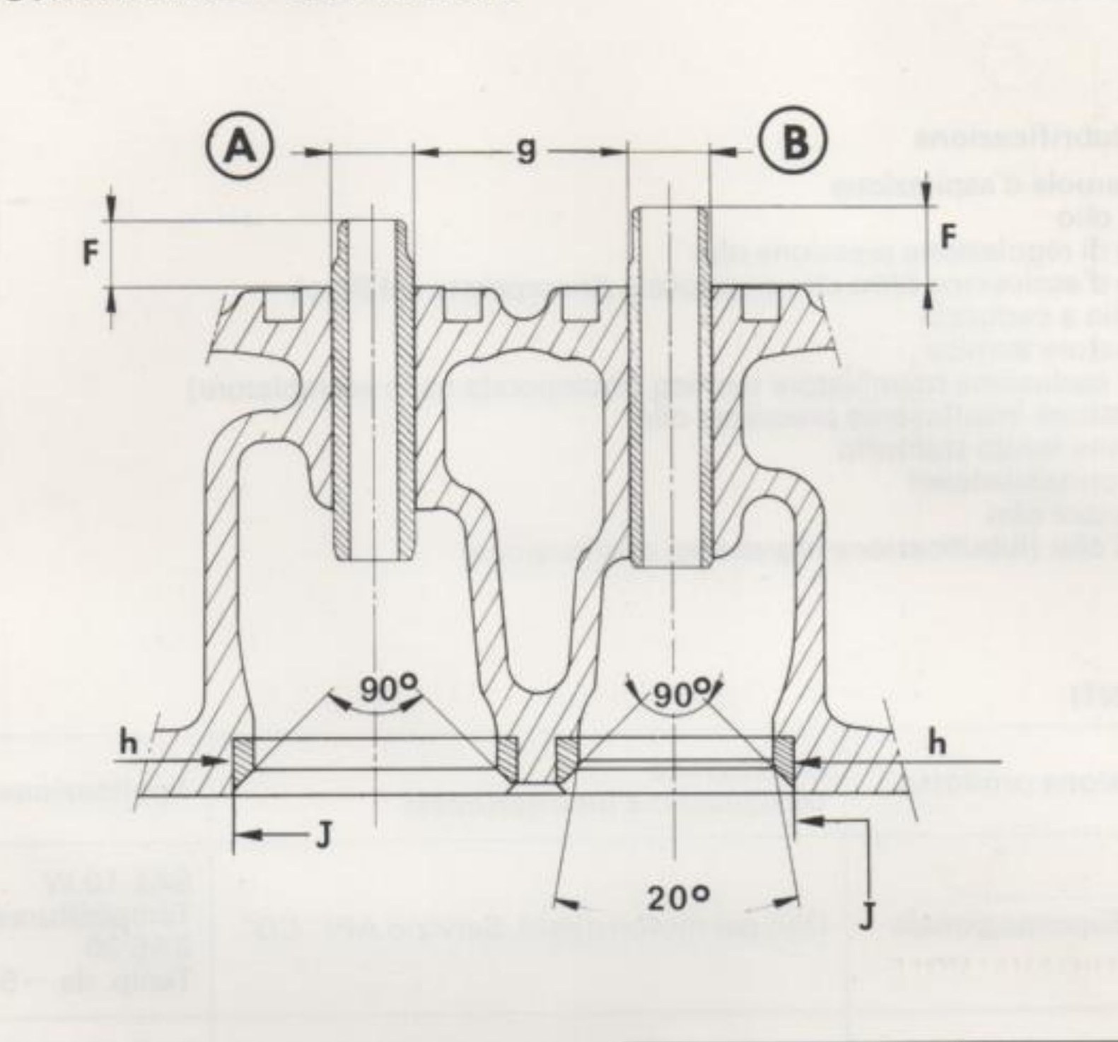 Schema sporgenza guidavalvole e sedi valvole con quote F, g, h, J e angoli 90° e 20°
