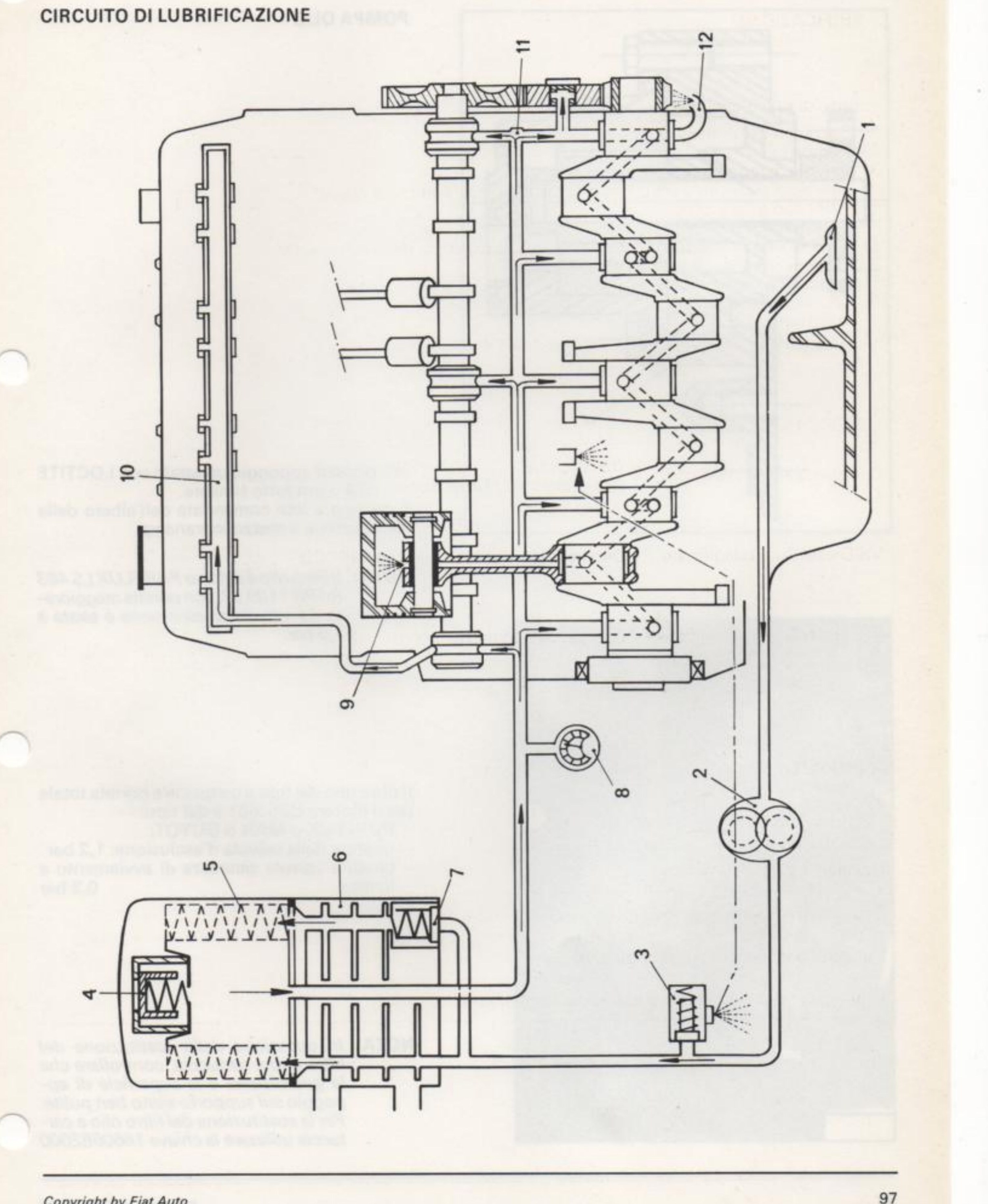 Schema del circuito di lubrificazione del motore, con riferimenti numerati da 1 a 12.