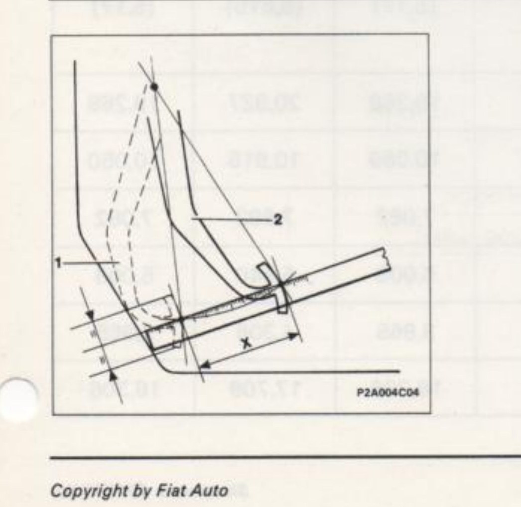 Schema misurazione corsa pedale frizione (P2A004C04)