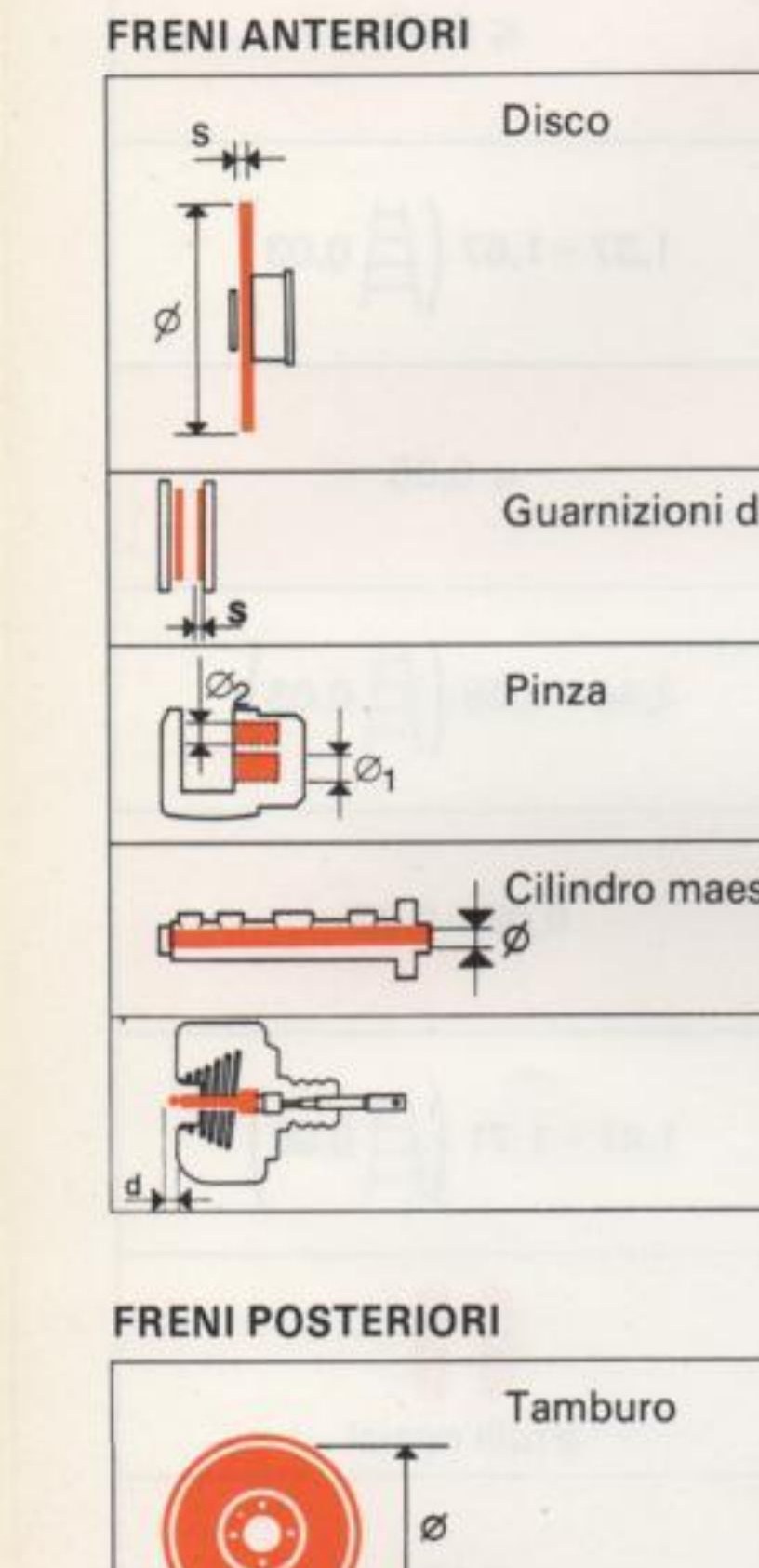 Schemi di misura componenti freni anteriori (disco, guarnizioni, pinza, cilindro maestro, MASTER-VAC)
