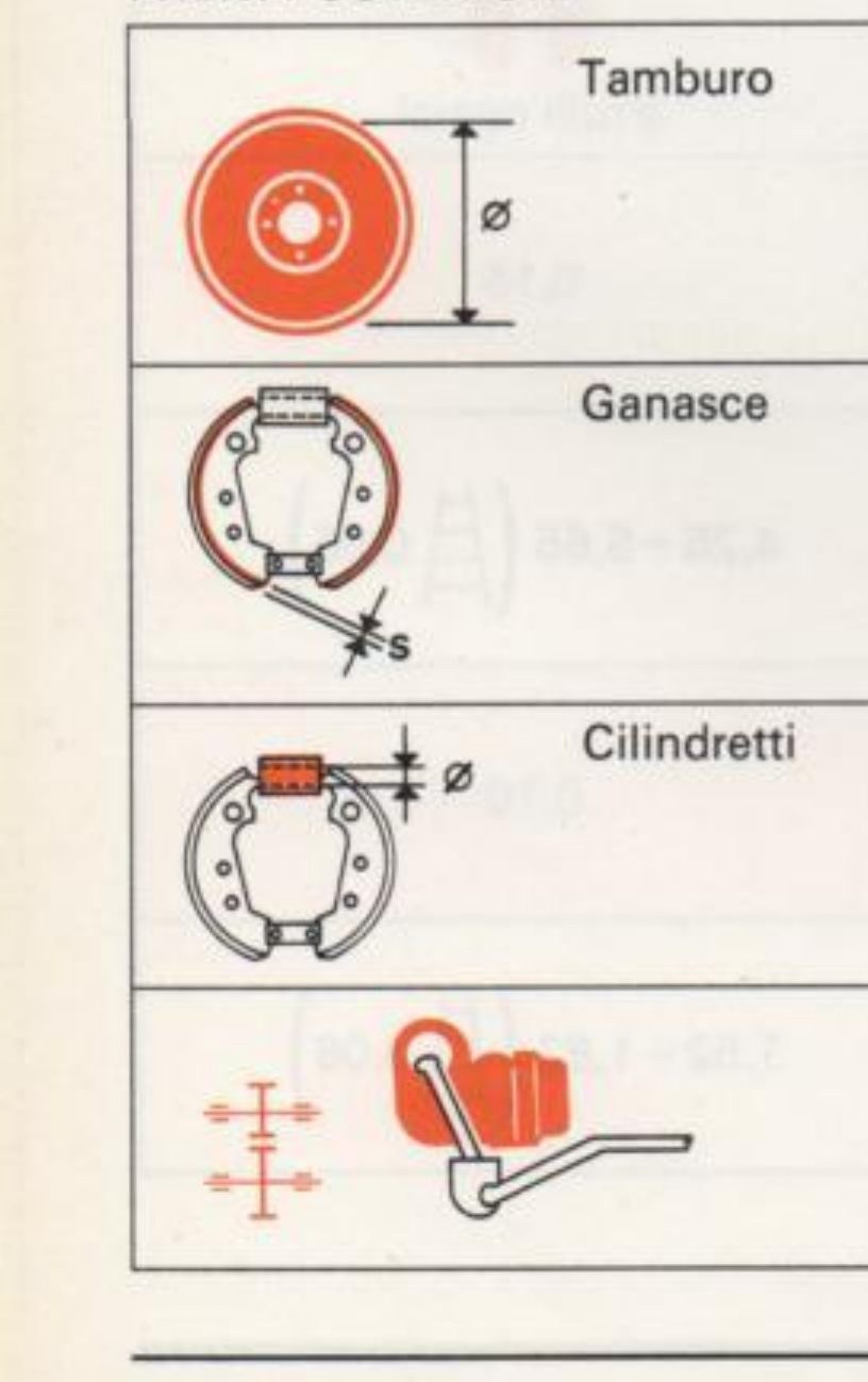 Schemi di misura componenti freni posteriori (tamburo, ganasce, cilindretti, correttore di frenata)