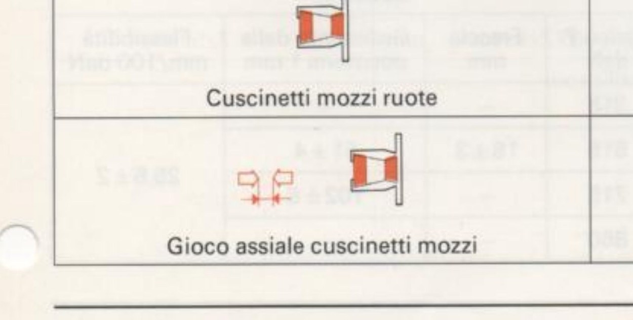 Cuscinetti a rulli conici dei mozzi ruote