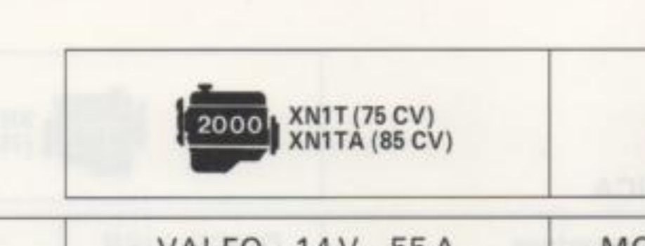 Simboli alternatori versioni 2000 benzina e 2500 Diesel C.R.D.