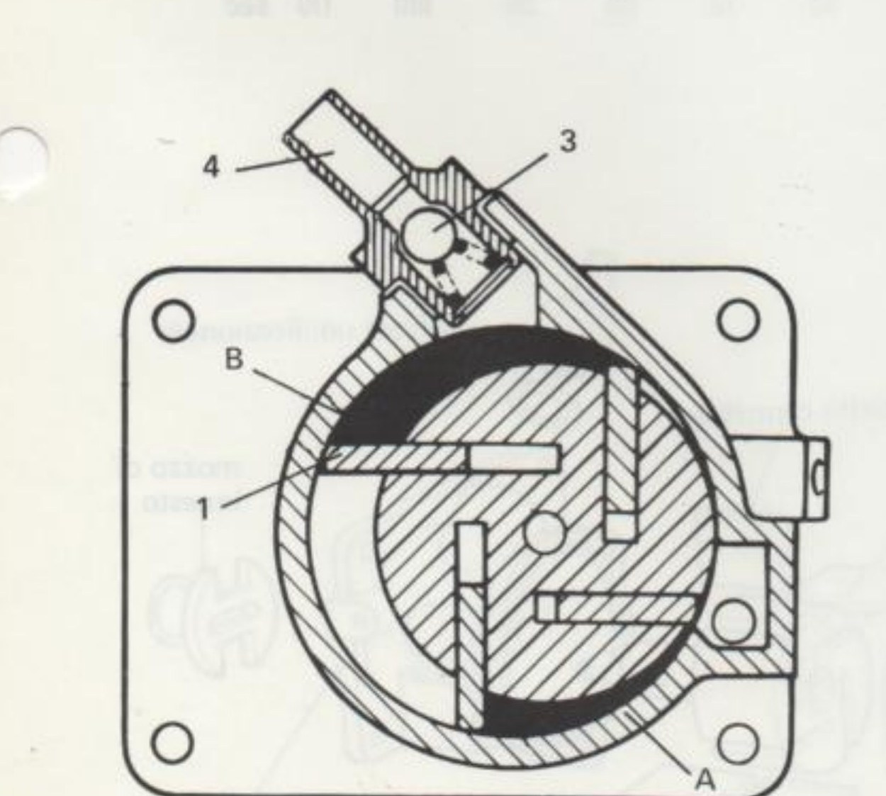 Schema di funzionamento del depressore (rif. 1, 2, 3, 4, A, B)